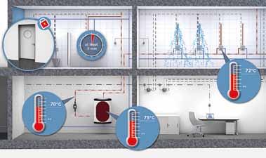 10 10 Thermische desinfectieprogramma's De belangrijkste parameters (inwerktijd, waterstromingstijd, temperatuurcontrole) van de thermische desinfectie (TD) zijn opgeslagen in de elektronicamodule