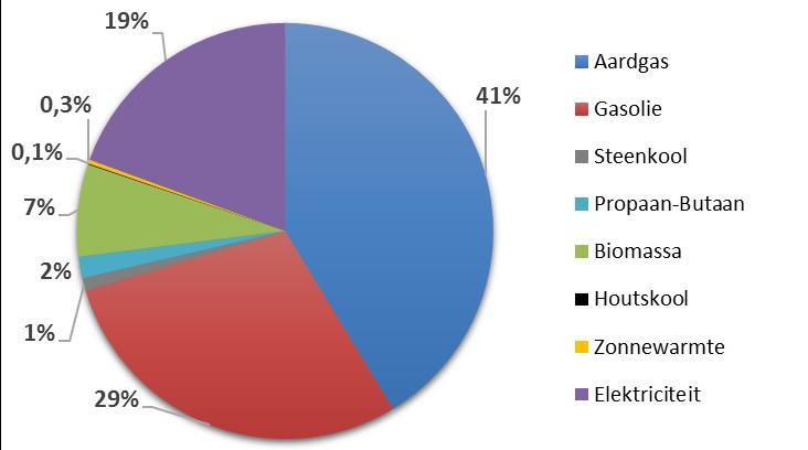 De voorwaarden scheppen voor een competitieve, duurzame en evenwichtige werking van de goederen- en dienstenmarkt in België.