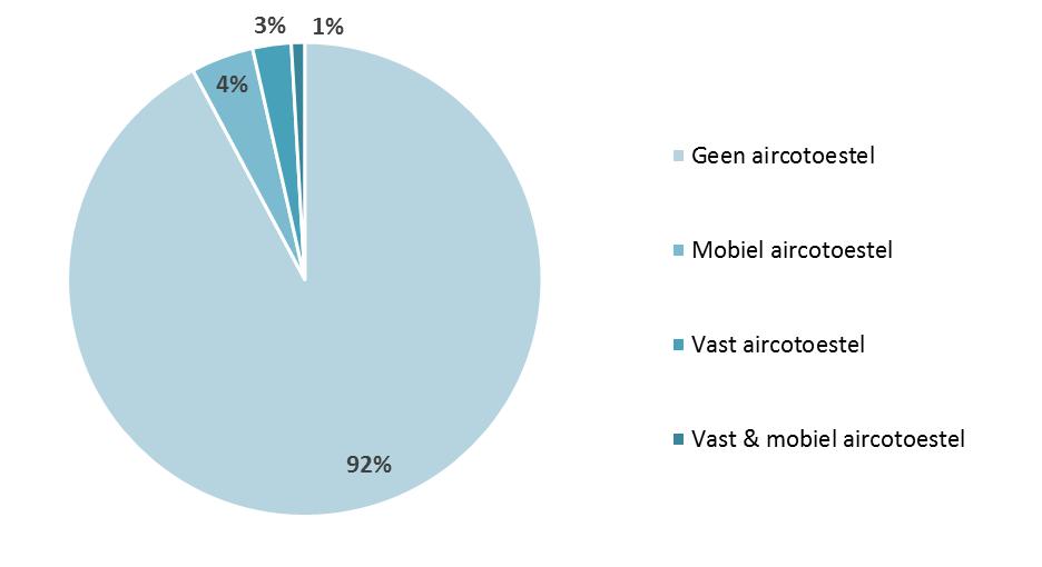 aircotoestellen.