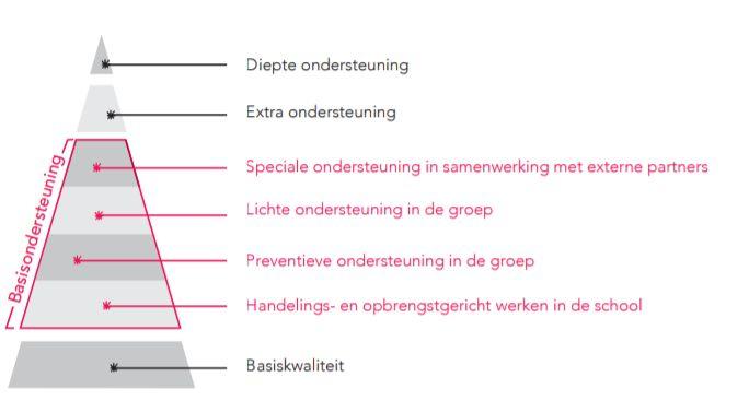 Op de Ark wrdt mmenteel gewerkt aan de verdere ntwikkeling van de grepsplannen en grepsverzichten.