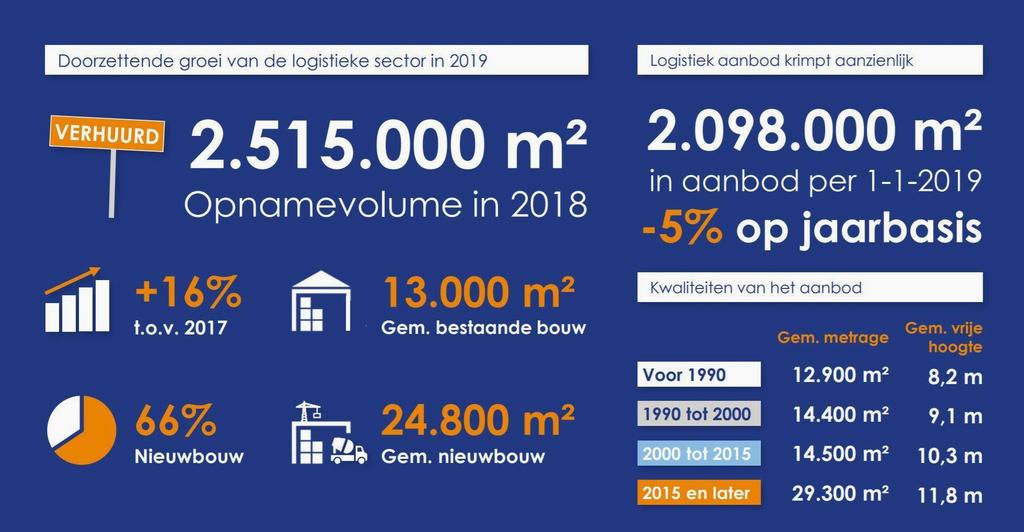 DE WERELD VAN LOGISTIEK