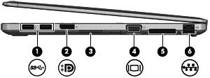 Rechterkant Onderdeel Beschrijving (1) USB 3.0-poorten (2) Verbindt een optioneel USB-apparaat, zoals een toetsenbord, muis, externe schijf, printer, scanner of USB-hub.