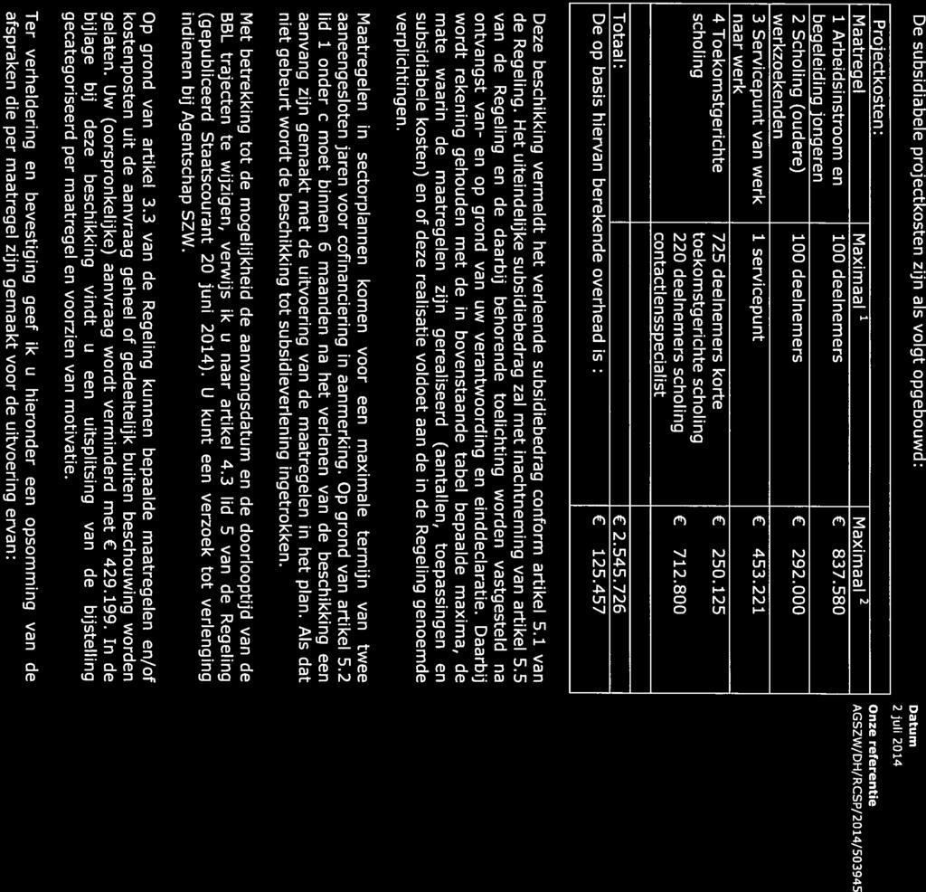 Afdehng Uitvoering De subsidiabele projectkosten zijn als volgt opgebouwd: Proiectkosten: Maatregel Maximaal 1 Maximaal 2 1 Arbeidsinstroom en 100 deelnemers 837.