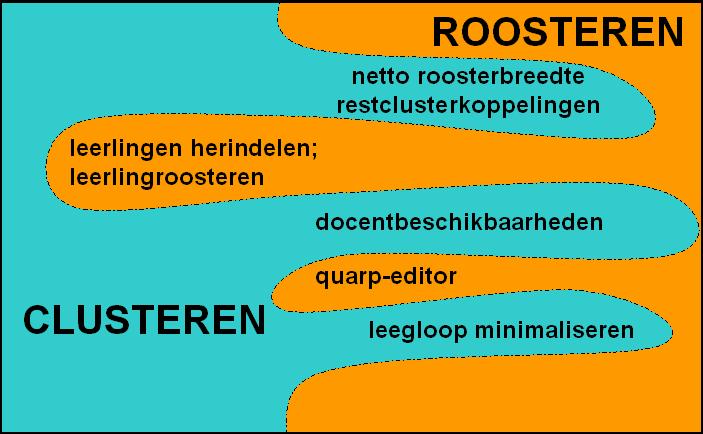 Introductie van de Clusterautomaten 2010 Er werken