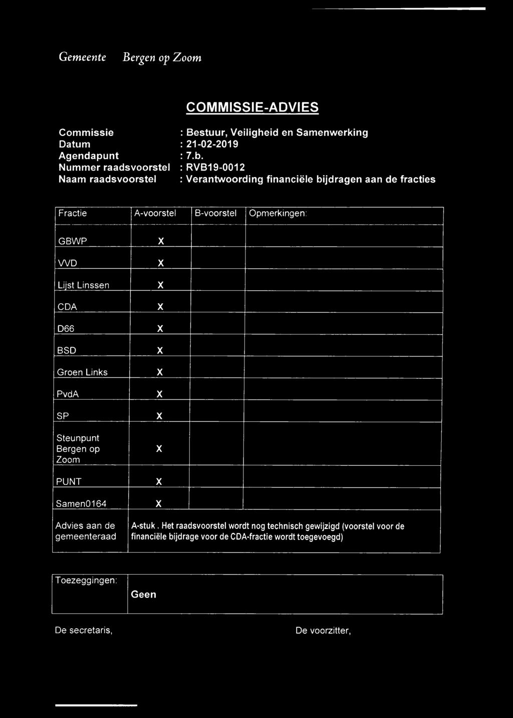 RVB19-0012 Verantwoording financiële bijdragen aan de fracties Fractie A-voorstel B-voorstel Opmerkingen: GBWP WD Lijst Linssen CDA D66 BSD
