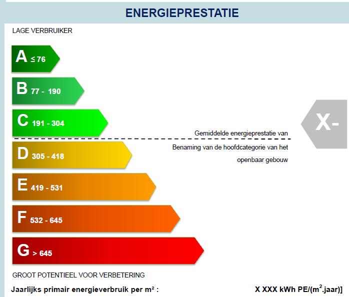 7 de energieklasse van het openbaar gebouw De energieklasse is