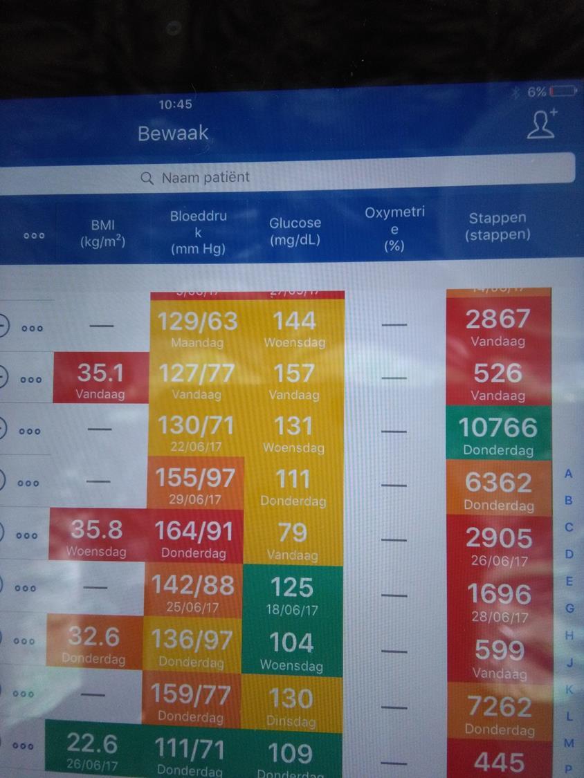 Concept Patiënten voeren op regelmatige tijdstippen de nodige metingen uit data wordt automatisch opgeladen, onmiddellijk feedback (standaardadvies Domus Medica) en inzicht in resultaten