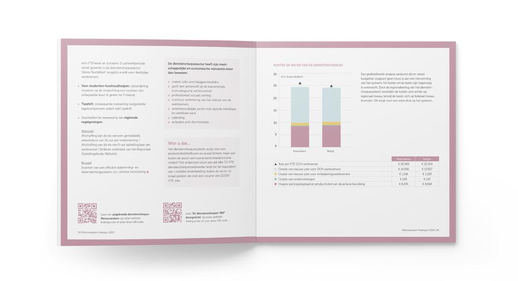 be Memorandum 2019 De Federgon-voorstellen