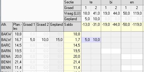 Secties per graad?