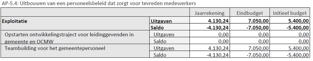 Gemeente Moerbeke