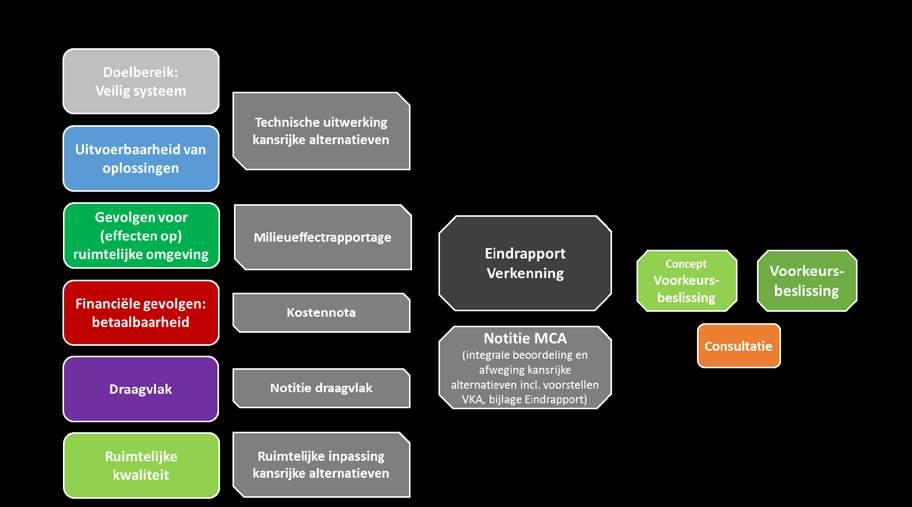 1.3 Doel van deze MER en samenhang met andere rapporten Voorliggende milieueffectrapportage (MER) bevat alle relevante informatie met betrekking tot de gevolgen voor (effecten op) de ruimtelijke