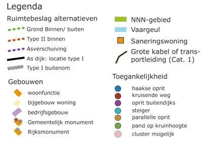 Bij Type II BI is sprake van een onderbreking in het dwarsprofiel door de overbrugging van de damwand (1.4m). Bij Type II BU verdwijnt de kenmerkende stenen bekleding schaardijk deels.