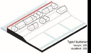 De voorgestelde Type I constructie betreft een damwand die zowel voor hoogte als voor stabiliteit zorgt.