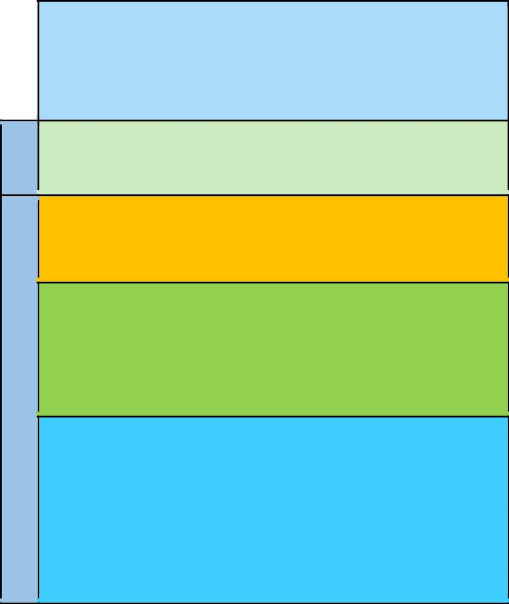 Meldnormen 2 en 3 m 1 Meldnor 15 1. Heb ik op basis van de stappen 1 tot en met 4 van de meldcode een vermoeden van (dreiging van) huiselijk geweld en/of kindermishandeling?