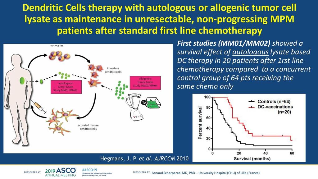 Dendritic Cells therapy with autologous or allogenic tumor cell lysate as maintenance in unresectable,