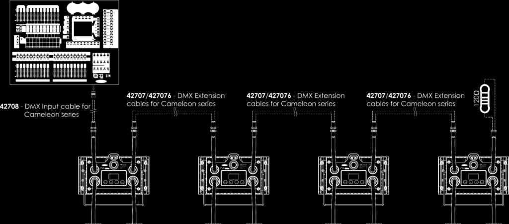 04) Koppel de apparaten zoals getoond in afb. 04. Sluit een lichtcontroller aan op de DMX-ingang van het eerste apparaat met behulp van de 42708 DMX-inputkabel.