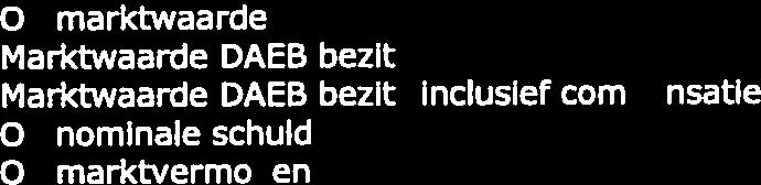 7) wat betrekking heeft op leefbaarheid Toerekening overige kasstromen aan leefbaarheid Leefbaarheid totaal 23 24 28 24 25 Per gewogen verhuureenheid 101 106 123 106 110 Gemiddeld 109 Norm