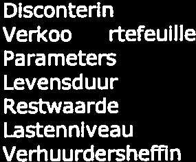 136 Discontering 547 Verkoopportefeuille Parameters Levensduur Restwaarde Lastenniveau 204 1.545 483 693 20.