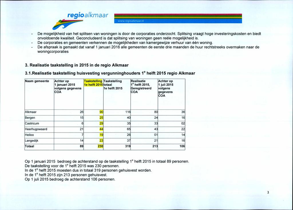 r e g i o a l k m a a r www. regioalkmaar, n De mogelijkheid van het splitsen van woningen is door de corporaties onderzocht. Splitsing vraagt hoge investeringskosten en biedt onvoldoende kwaliteit.