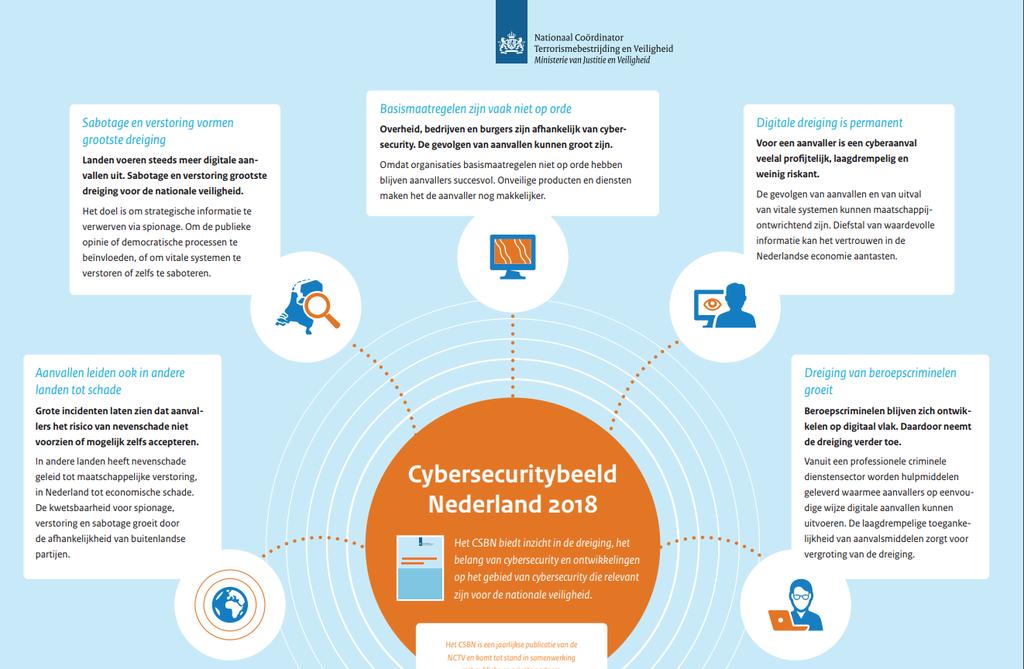 Inleiding Cyber security anno 2018 AVG/UAVG Groeiende awareness cyber security is een onderwerp dat iedereen aan gaat.