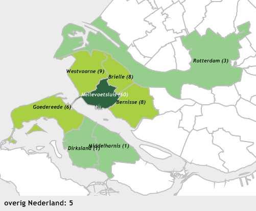 Afvloeiing vooral naar Rotterdam en internet De afvloeiing uit Hellevoetsluis voor dagelijkse artikelen is zeer beperkt.