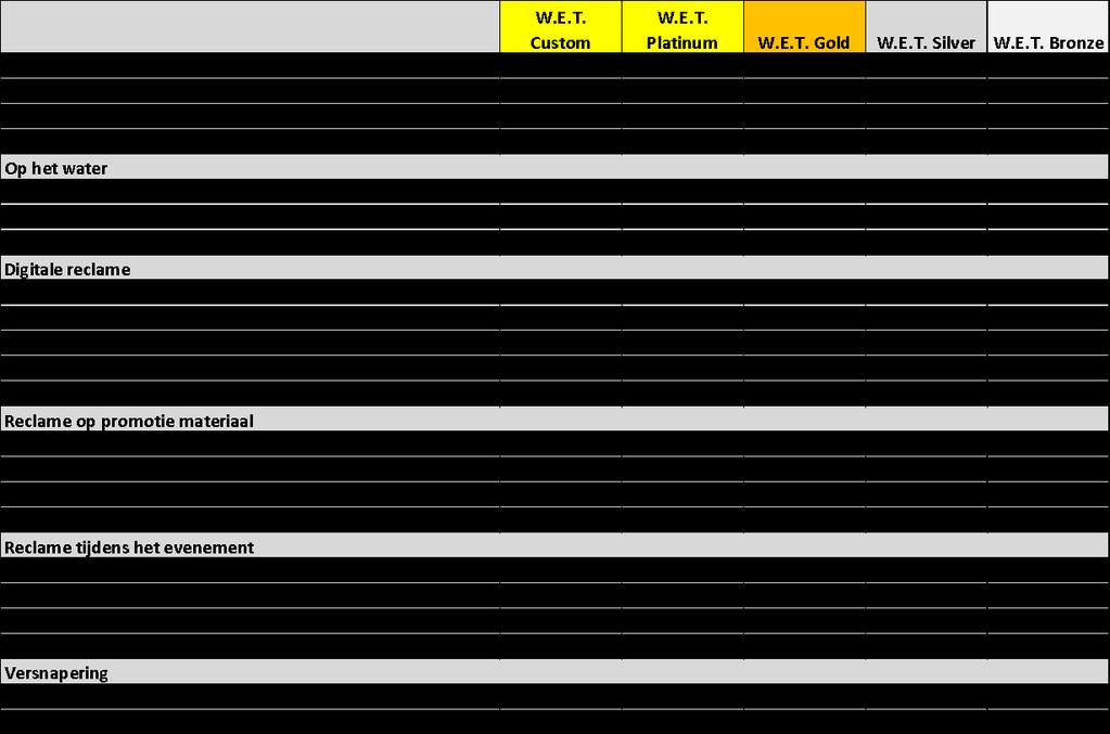 3.2 Arrangementen Voor W.E.T bestaan verschillende sponsormogelijkheden. De pakketten variëren van het hoofdsponsorschap tot platinum, gold, silver en bronze.