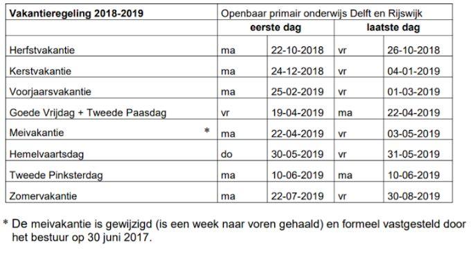 Margedag Op vrijdag 13 juli, de laatste dag voor de zomervakantie, staat er een margedag gepland.