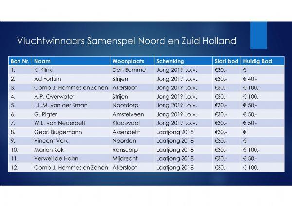 Samenstelling bestuur: Voorzitter Michel Verweij bestuurslid. Piet Seinen Secretatis Peter van Sintmaartensdijk bestuurslid Nick Hommes Penningmeester Henry Visser bestuurslid Marcel v.d. Helm bestuurslid Walter v.