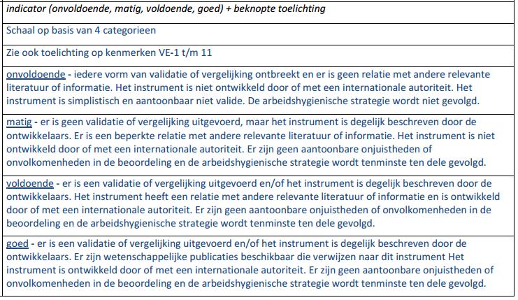 stap 3 Evaluatie