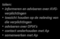 adviseren over DPIA s contact onderhouden met Ap