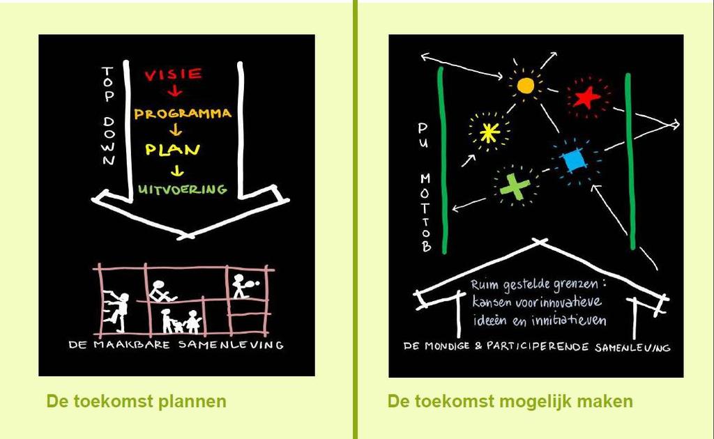 Gemeente Haarlem: Samen