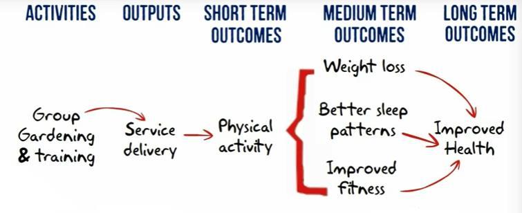 3. Theoretische kader Om het onderzoek te kaderen wordt start dit theoretisch kader met het prioriteren van de effecten. Vervolgens beschrijft paragraaf 3.2 de randvoorwaarden van het meetinstrument.