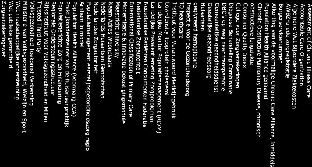 AWBZ Algemene Wet Bijzondere Ziektekosten ACO Accountable Care Organization ACIC Assessment of Chronic Illness Care 7 Afkortingen Pagina 45 van 54 Zvw Zorgverzekeringswet IGZ Inspectie voor de