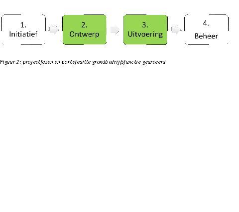 een regelmatig, systematisch onderzoek naar risico s die de (financiële) haalbaarheid van een project bedreigen én de formulering en toepassing van maatregelen waarmee deze risico s zo doeltreffend