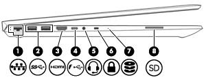 Linkerkant Onderdeel Beschrijving (1) RJ-45-netwerkconnector met statuslampjes Hierop sluit u een netwerkkabel aan. Wit: het netwerk is aangesloten.