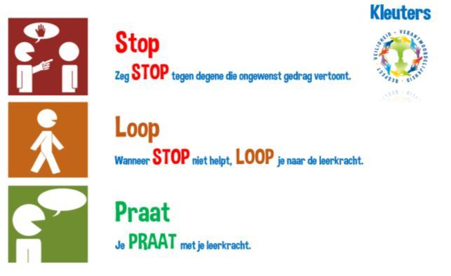 praat/meldt. Deze stappen zal de leerling moeten uitvoeren wanneer hij zich gepest voelt.