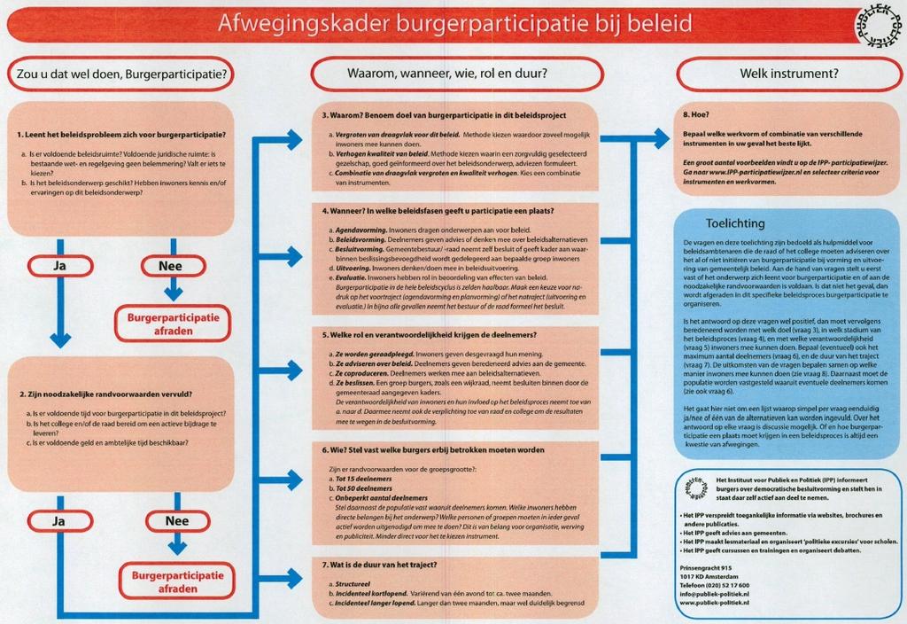 gemeente. Afhankelijk van de doelgroep kunnen publicaties ook in andere media plaatsvinden.