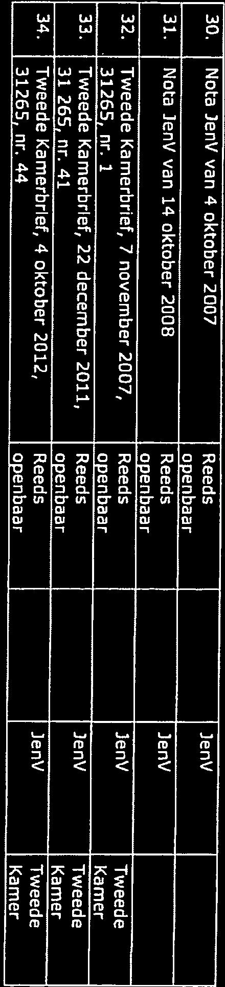 30. Nota ienv van 4 oktober 2007 Reeds )env openbaar 31.