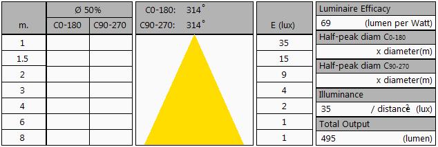 Overzichtstabel Let op: de gegevens zijn (deels) afkomstig van berekeningen Zie ook de uitleg van deze tabel op de OliNo site Noot: de minimale afstand waarvoor de berekende resultaten in E (lux)