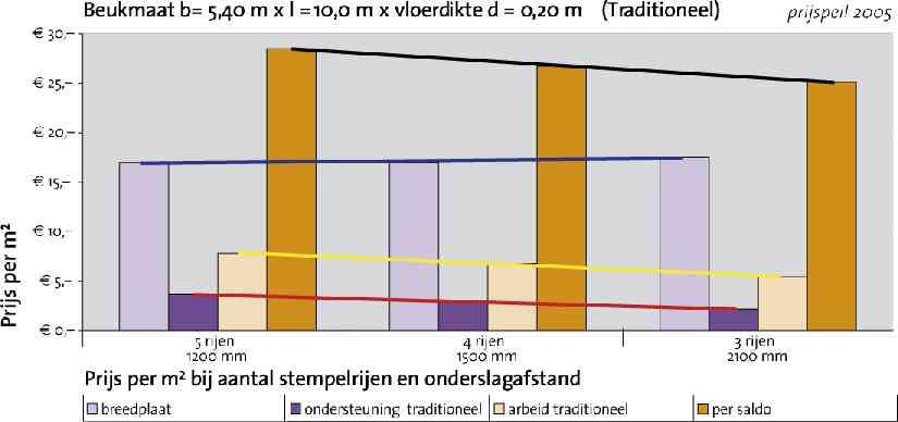 Voorbeeldberekeningen optimalisatie 3 situaties uit matrix doorgerekend voor