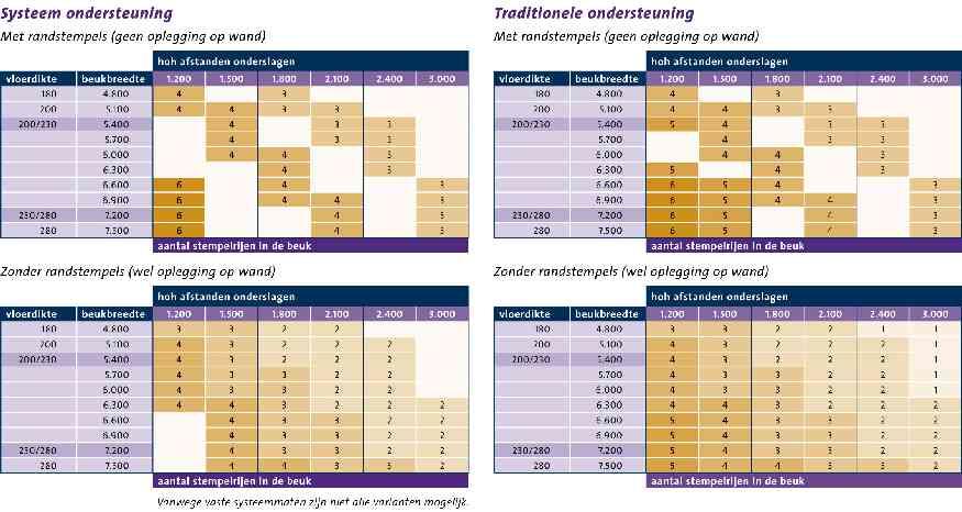 3, 4 of 5 rijen in de woningbeuk?