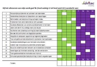 Cooperative, Team-georienteerd Monitor Meer Conservatief, Voorzichtig, Mentor Meer Open/Responsief Innovator Meer Inventief, Risco nemend Bemiddelaar Meer Dynamisch, Competatief Producent Meer