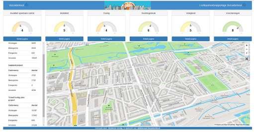 Leefbaarheid Leefbaarheidsmonitor online tool waarmee op 24 aspecten wordt getoetst welke invloed een planinitiatief heeft op de leefbaarheid van de wijk; zes categorieën: kwaliteit openbare ruimte,