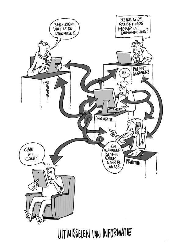 Informatie-uitwisseling : Gebruik bij de oprichting van het netwerk bestaande communicatiemiddelen voor het uitwisselen van informatie om 1) de meerwaarde van het netwerk te ervaren en 2) mogelijke