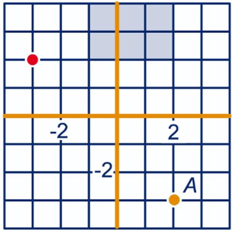 b E( a+ c, b); F(c, b+ d); G( a+ c, d); H(a, b+ d) c M( a+ c, b+ d) 7 a (,) b (-00,03); (-00,-0) c a + b = 3 d c = d (of d = c) d Vanuit punt A(,-3) kom je in punt B(-3,) door stappen naar links en