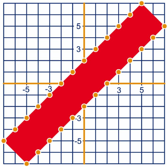 4 c AC = 6 + 6 = 7, dus AC = 7 d AT = 3 + 3 + 6 = 4, dus AT = 4 c AB = 3 + = 0, dus AB = 0 BC = + 6 = 40, dus BC = 40 AC = + 7 = 0, dus AC = 0 d AB + BC = 0 + 40 = 0 Dus AB + BC = AC Dus ABC is recht.