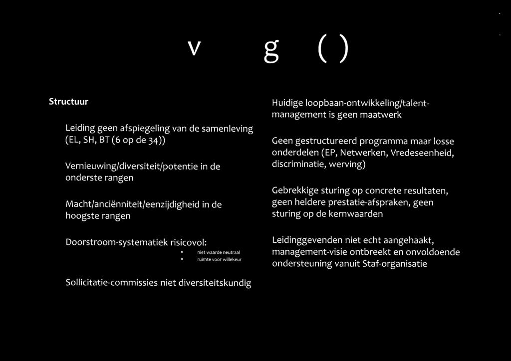 Netwerken, Vredeseenheid, discriminatie, werving) Gebrekkige sturing op concrete resultaten, geen heldere prestatie-afspraken, geen sturing op de kernwaarden Doorstroom-systematiek