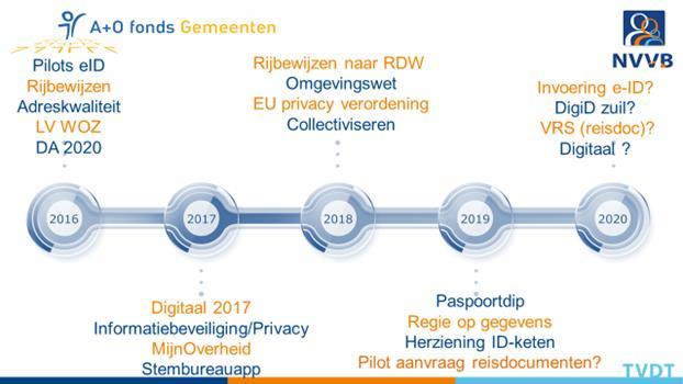 Medewerkerssessies wat