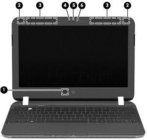 Beeldscherm Onderdeel Beschrijving (1) Interne beeldschermschakelaar Wanneer u het beeldscherm dichtdoet terwijl de computer aan staat, wordt deze schakelaar ingedrukt.