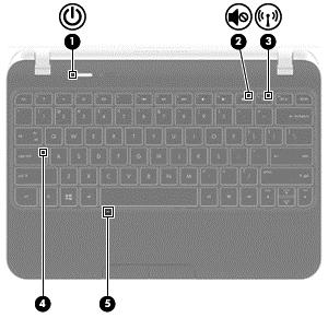 Lampjes Onderdeel Beschrijving (1) Aan/uit-lampje Wit: de computer is ingeschakeld. Wit knipperend: de computer staat in de slaapstand, een energiebesparingsmodus.